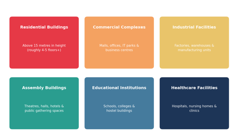 Fire NOC types