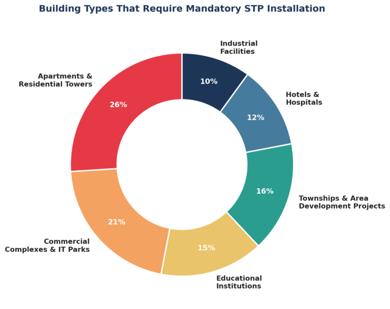 STP Installation mandatory