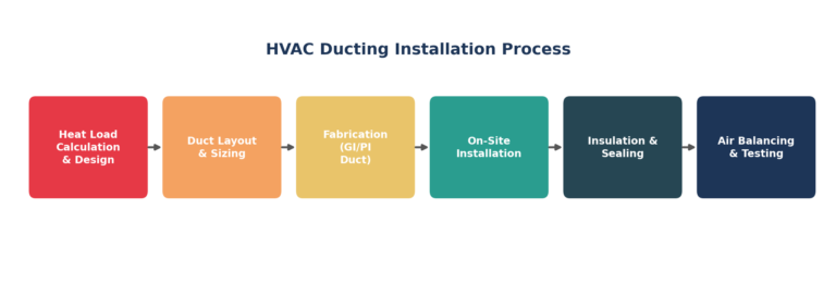 hvac ducting img