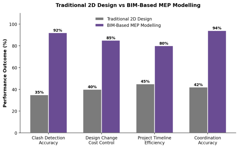MEP modeling graph