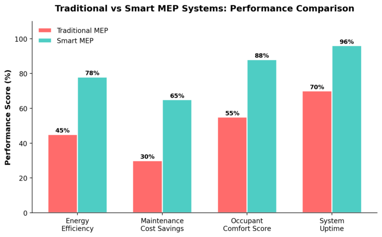performance_comparison